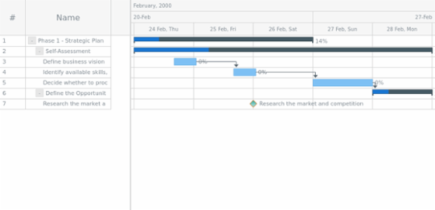 anychart.core.ui.Timeline.milestoneFill set asLinear created by AnyChart Team