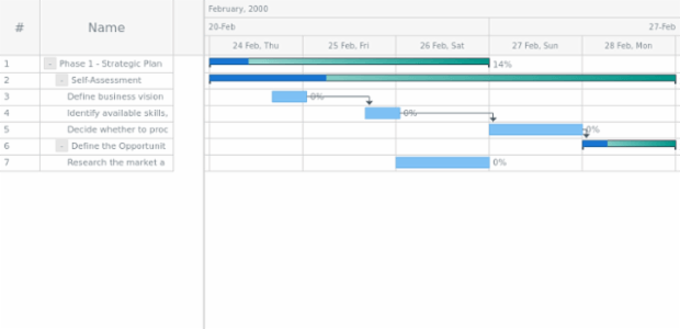 anychart.core.ui.Timeline.parentFill set asArray created by AnyChart Team
