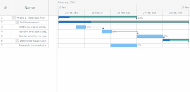 anychart.core.ui.Timeline.parentFill set asLinear created by AnyChart Team