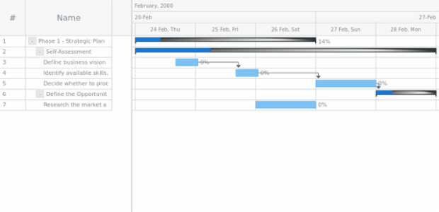 anychart.core.ui.Timeline.parentFill set asRadial created by AnyChart Team