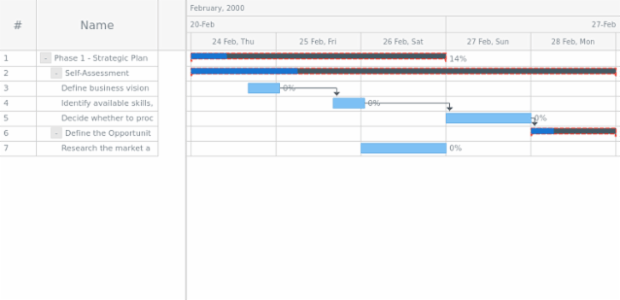 anychart.core.ui.Timeline.parentStroke set created by AnyChart Team