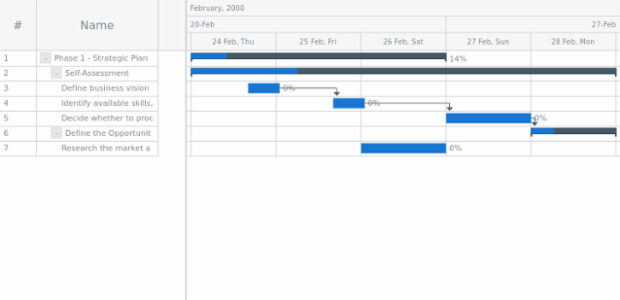 anychart.core.ui.Timeline.progressFill get created by AnyChart Team