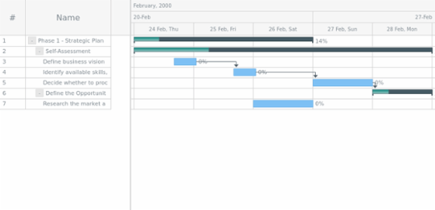 anychart.core.ui.Timeline.progressFill set asLinear created by AnyChart Team