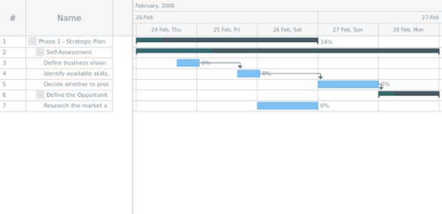 anychart.core.ui.Timeline.progressFill set asOpacity created by AnyChart Team