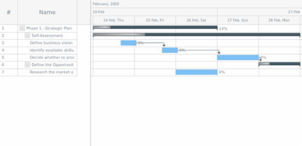 anychart.core.ui.Timeline.progressFill set asRadial created by AnyChart Team