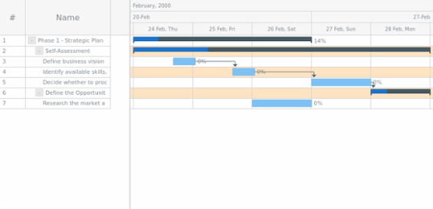 anychart.core.ui.Timeline.rowEvenFill set asString created by AnyChart Team