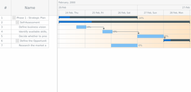anychart.core.ui.Timeline.rowFill get created by AnyChart Team