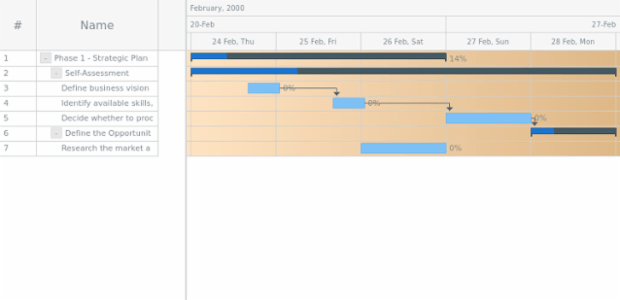 anychart.core.ui.Timeline.rowFill set asArray created by AnyChart Team