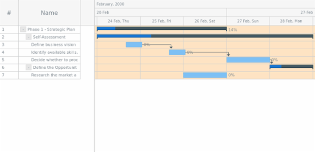 anychart.core.ui.Timeline.rowFill set asString created by AnyChart Team