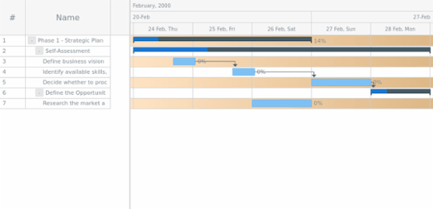 anychart.core.ui.Timeline.rowOddFill set asArray created by AnyChart Team