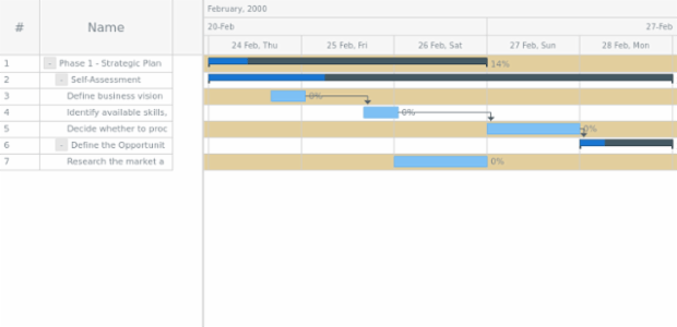 anychart.core.ui.Timeline.rowOddFill set asOpacity created by AnyChart Team