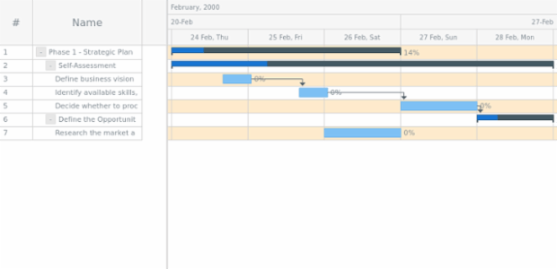 anychart.core.ui.Timeline.rowOddFill set asString created by AnyChart Team