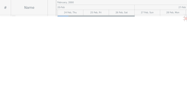 anychart.core.ui.Timeline.verticalScrollBar get created by AnyChart Team
