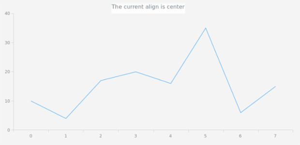 anychart.core.ui.Title.align get created by AnyChart Team