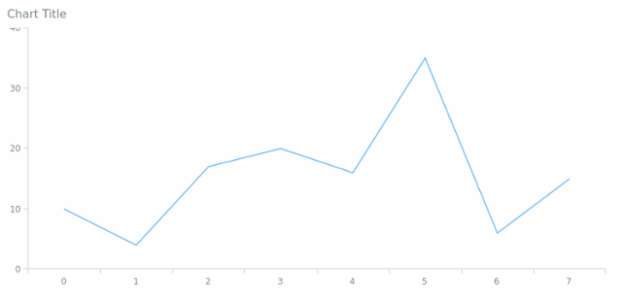 anychart.core.ui.Title.align set created by AnyChart Team