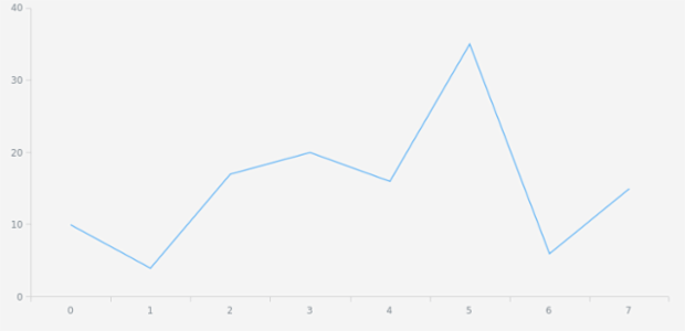 anychart.core.ui.Title.height set created by AnyChart Team