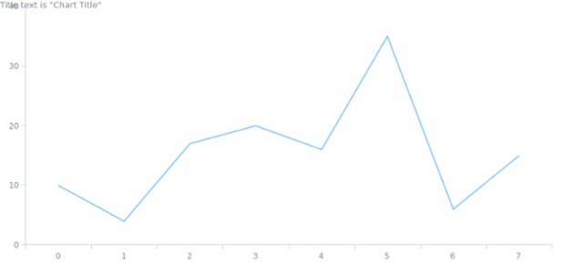 anychart.core.ui.Title.text get created by AnyChart Team
