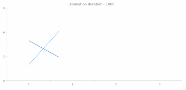 anychart.core.utils.Animation.duration get created by AnyChart Team