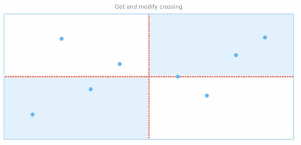 anychart.core.utils.Crossing.stroke created by AnyChart Team