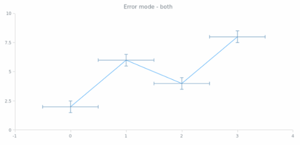 anychart.core.utils.Error.mode get created by AnyChart Team