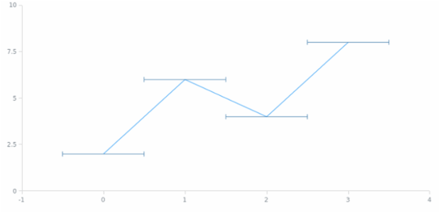 anychart.core.utils.Error.mode set asString created by AnyChart Team