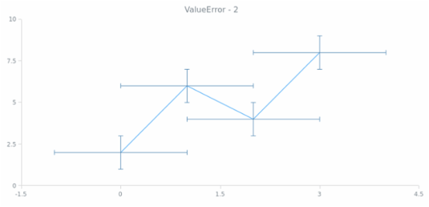 anychart.core.utils.Error.valueError get created by AnyChart Team