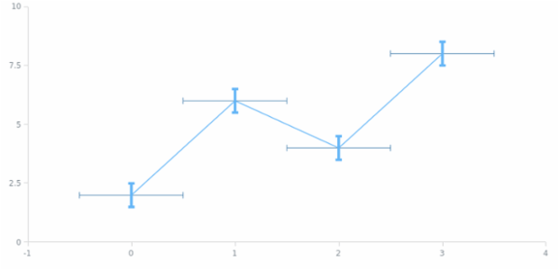anychart.core.utils.Error.valueErrorStroke set asFunc created by AnyChart Team