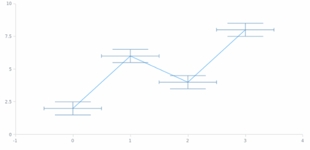 anychart.core.utils.Error.valueErrorWidth set created by AnyChart Team