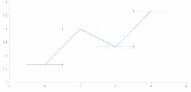 anychart.core.utils.Error.xError set created by AnyChart Team