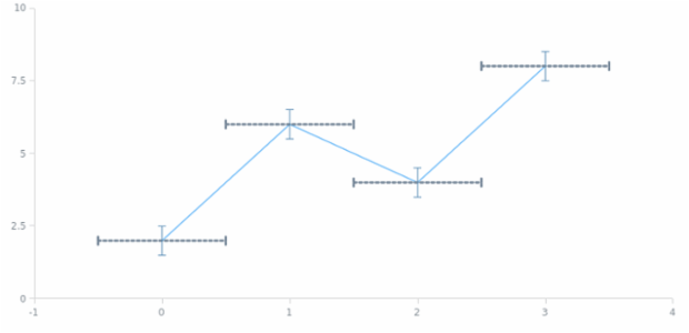 anychart.core.utils.Error.xErrorStroke set created by AnyChart Team