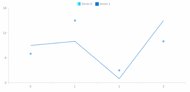 anychart.core.utils.LegendItemSettings.iconFill set asArray created by AnyChart Team