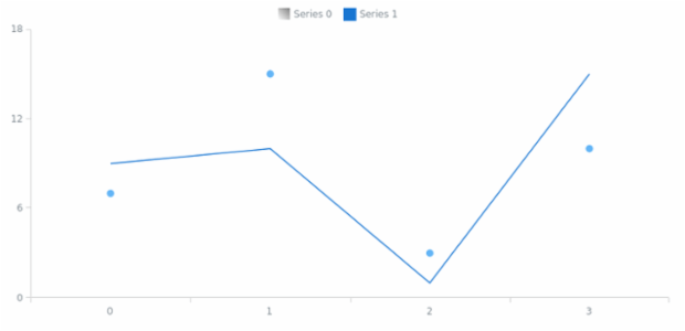 anychart.core.utils.LegendItemSettings.iconFill set asLinear created by AnyChart Team