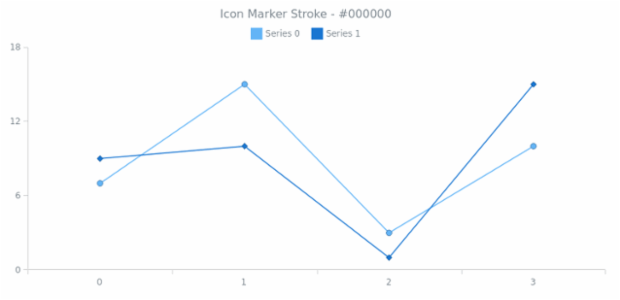 anychart.core.utils.LegendItemSettings.iconMarkerStroke get created by AnyChart Team