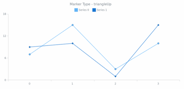 anychart.core.utils.LegendItemSettings.iconMarkerType get created by AnyChart Team