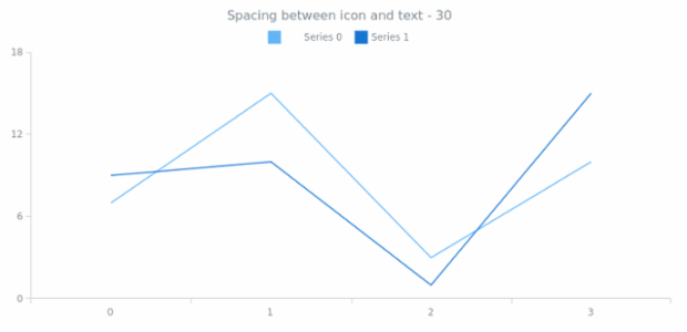 anychart.core.utils.LegendItemSettings.iconTextSpacing get created by AnyChart Team