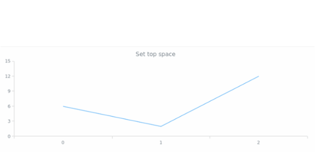 anychart.core.utils.Margin.top set created by AnyChart Team