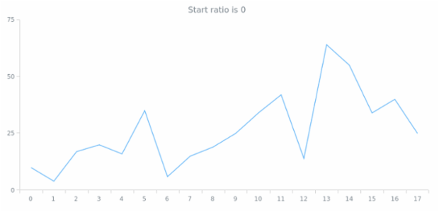 anychart.core.utils.OrdinalZoom.getStartRatio created by AnyChart Team