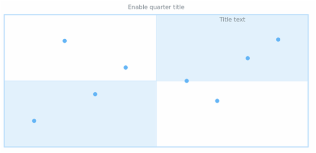 anychart.core.utils.Quarter.title set asBool created by AnyChart Team