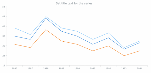 anychart.core.utils.SeriesA11y.titleFormatter set created by AnyChart Team