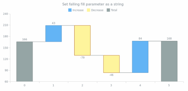 anychart.core.waterfall.series.Waterfall.fallingFill set asString created by AnyChart Team