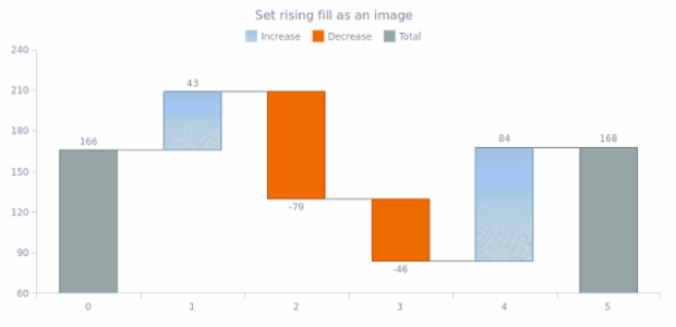 anychart.core.waterfall.series.Waterfall.risingFill set asImg created by AnyChart Team
