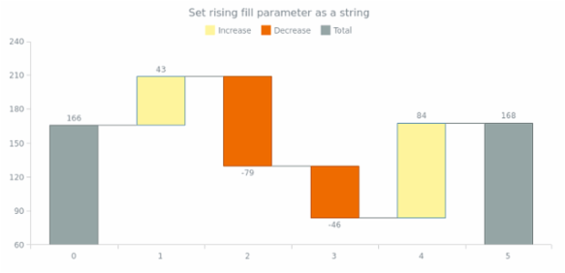 anychart.core.waterfall.series.Waterfall.risingFill set asString created by AnyChart Team
