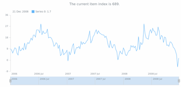 anychart.data.TableSelectable.RowProxy.getIndex created by AnyChart Team