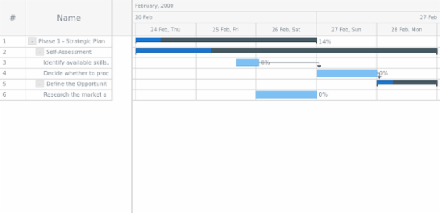 anychart.data.Tree.DataItem.remove created by AnyChart Team
