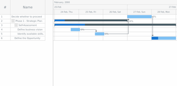anychart.data.TreeView.addChildAt created by AnyChart Team