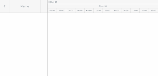 anychart.data.TreeView.removeChildren created by AnyChart Team
