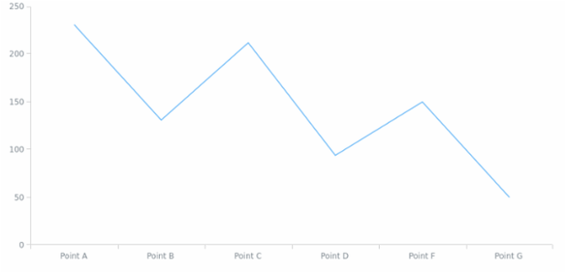 anychart.data.View.concat set asViewDataSet created by AnyChart Team