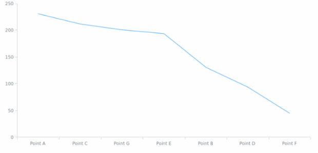 anychart.data.View.sort set asEnum created by AnyChart Team
