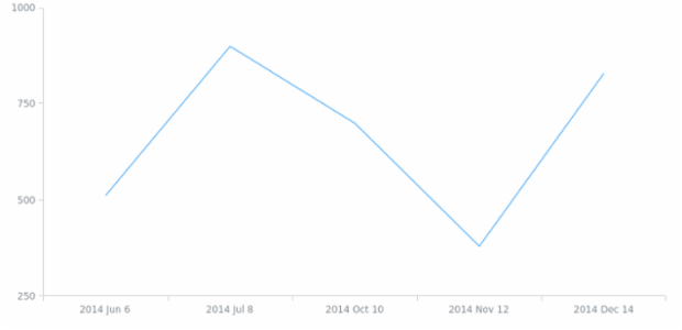 anychart.format.date created by AnyChart Team