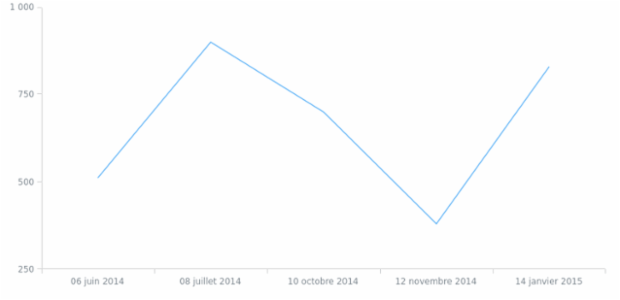 anychart.format.inputLocale created by AnyChart Team